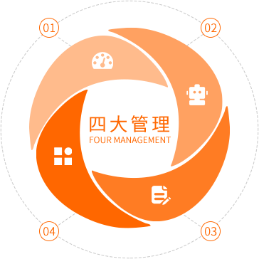 四大管理